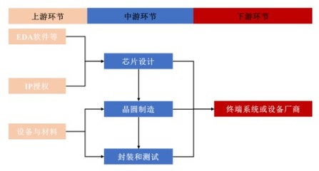 賽道漸趨擁擠，大客戶依賴的創(chuàng)耀科技（688259.SH）能否突圍？