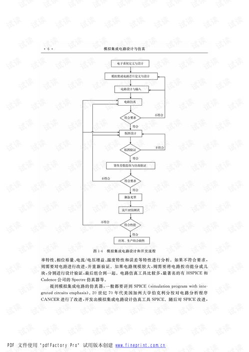模擬集成電路設(shè)計與仿真 何樂年教授（上）